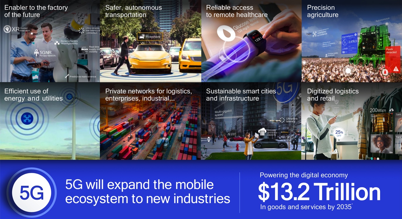 5g_expand_mobile_to_industry