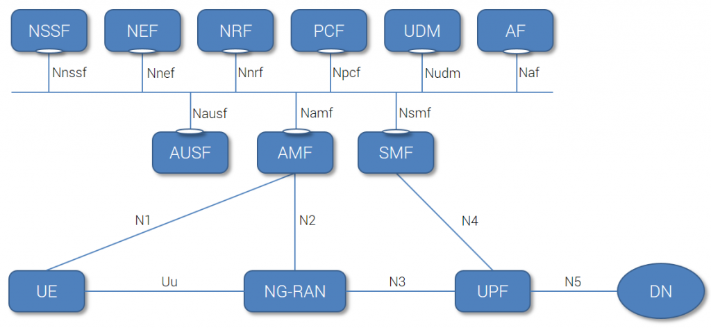 5g_service_based_arch