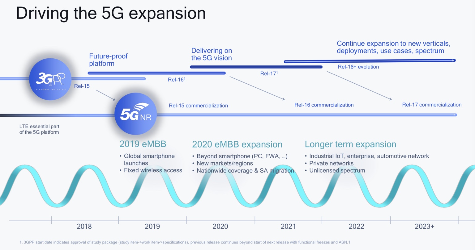 5g_spec_development