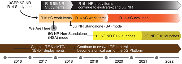 5g_spec_evolution_history