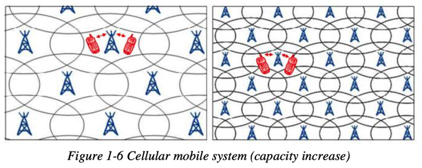 celluar_mobile_capacity_increase