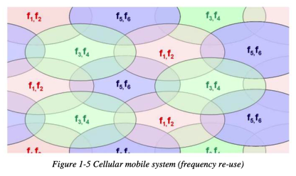 celluar_mobile_freq_reuse