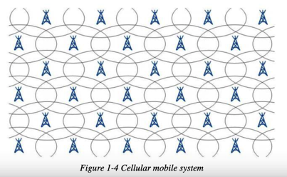 celluar_mobile_system_normal