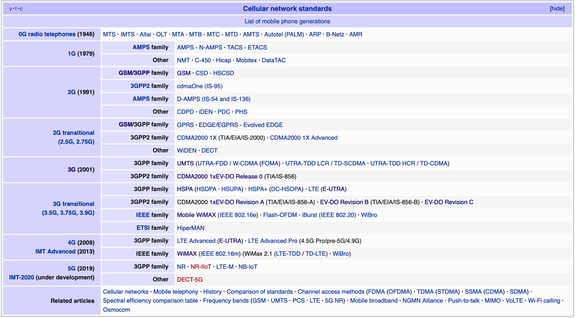 celluar_network_overview_all