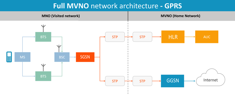 full_mvno_net_arch_gprs