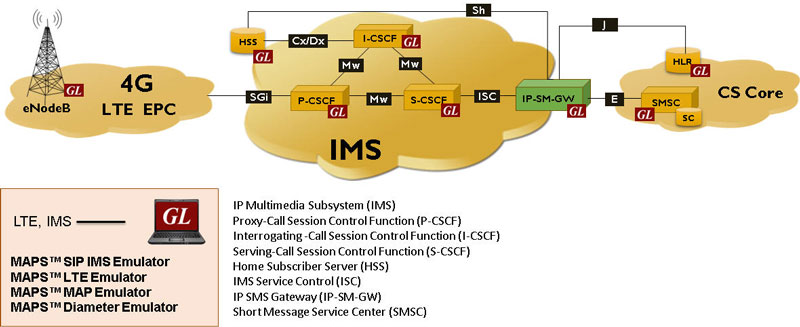 gl_simu_ip_sw_gw_for_sms_ims