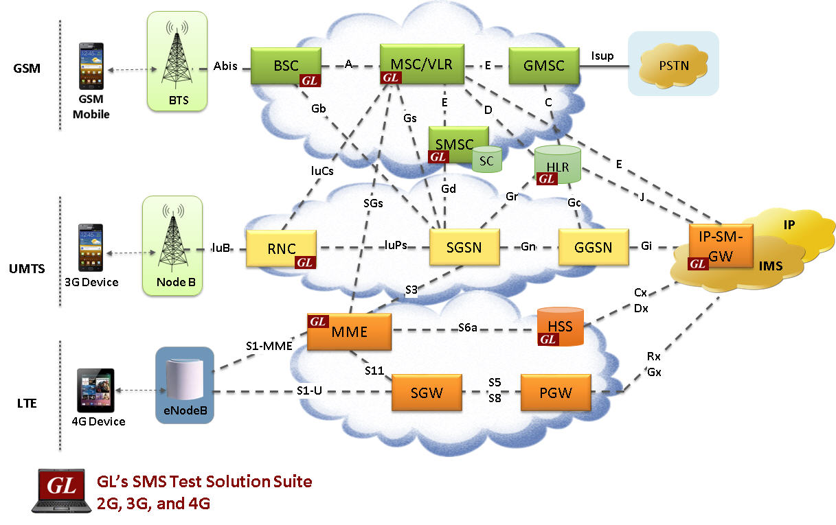 gl_sms_mobile_network