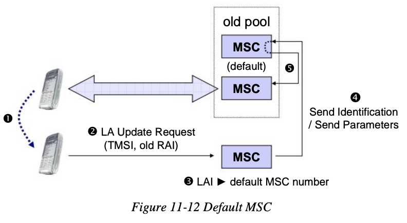 gsm_msc_default