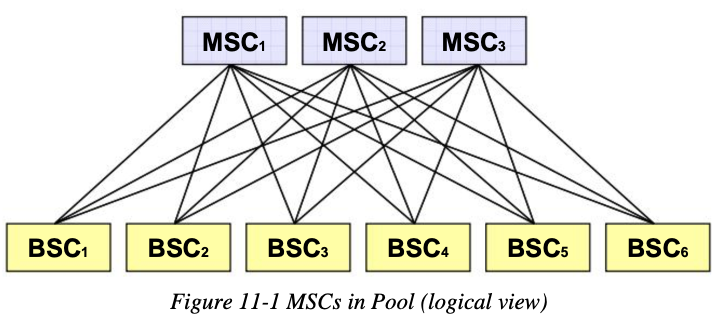 gsm_msc_in_pool