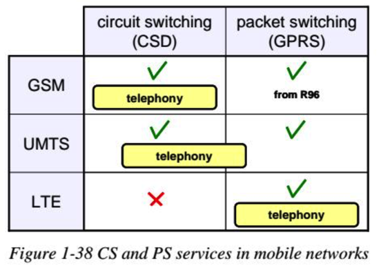 gsm_umts_lte