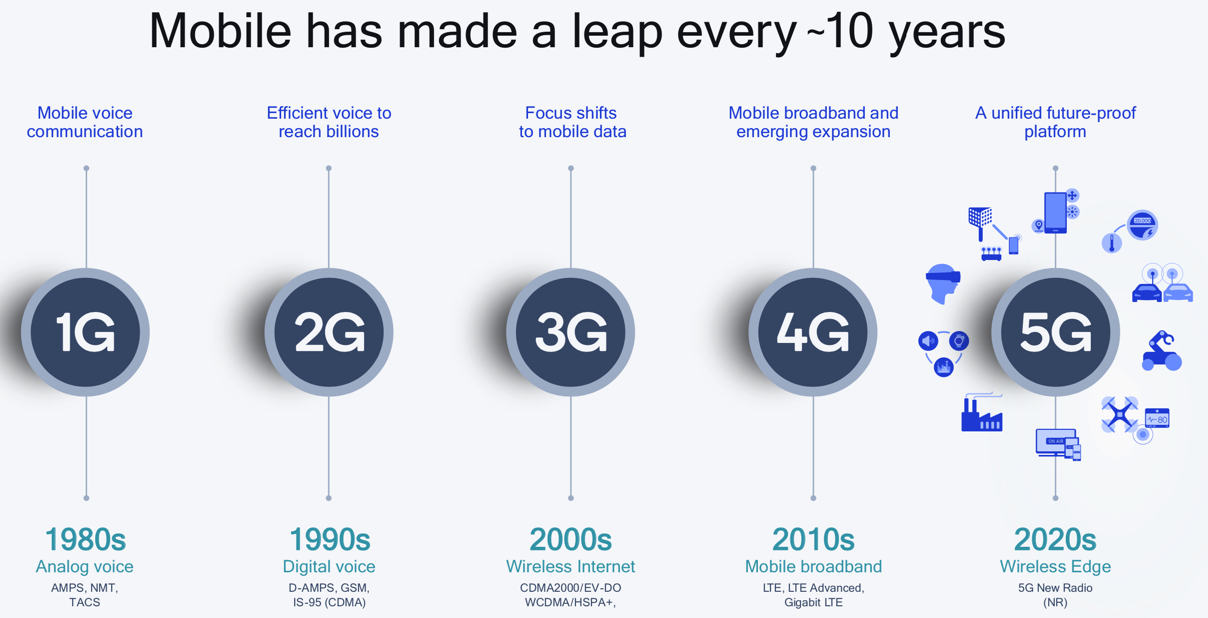 mobile_every_10_years