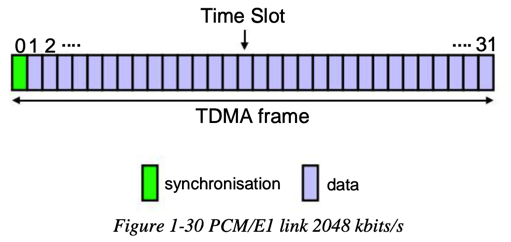 multiplex_pcme_e1_link_2048