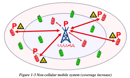 non_celluar_sys_coverage_increase