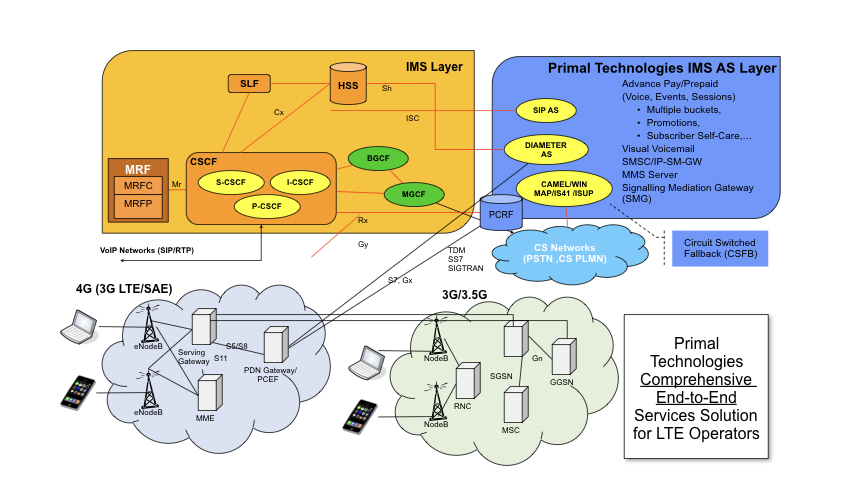 other_network_arch_ims