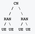 ran_typical_arch