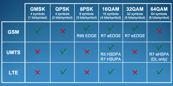 signal_module_diff