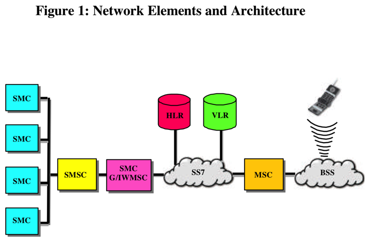 smsc_net_element_arch