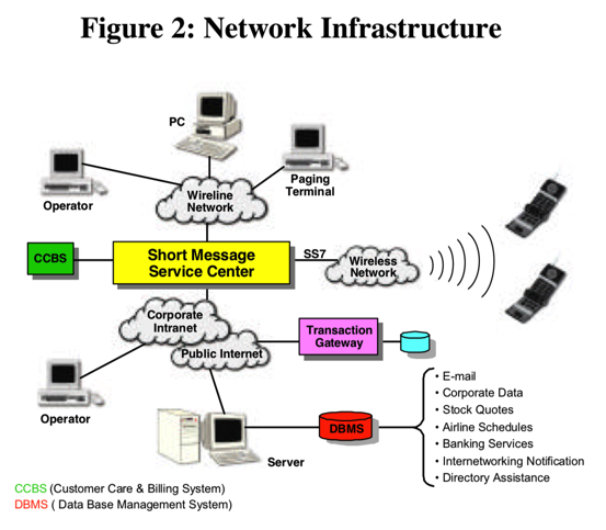 smsc_net_element_infrastructure