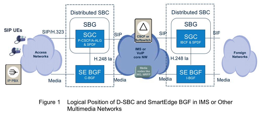 d_sbc_smartedge_bgf_ims
