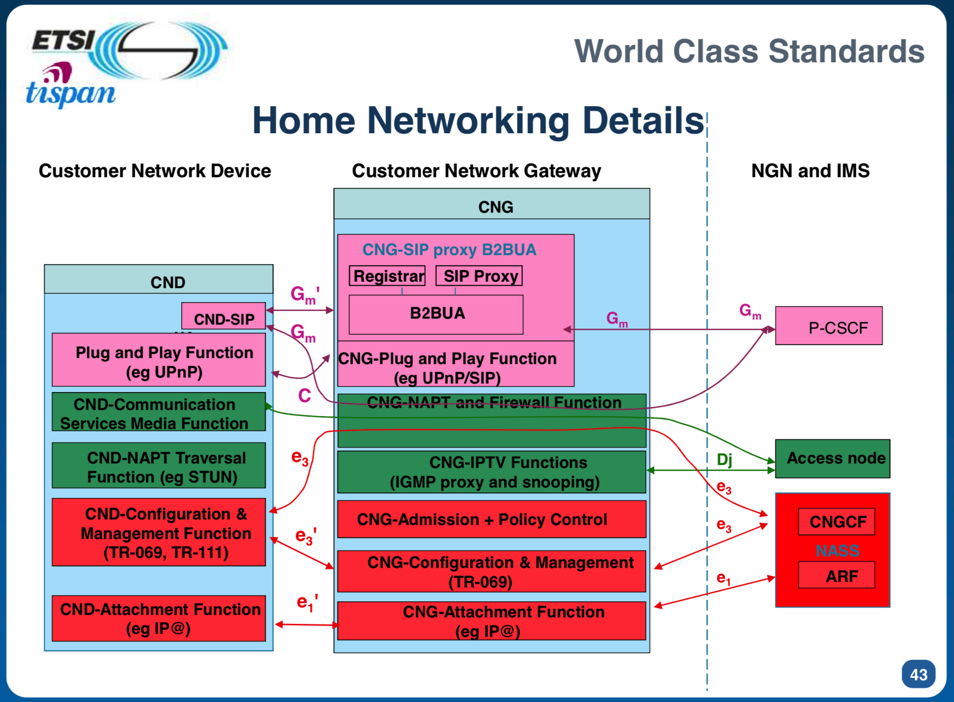 etsi_home_net_detail