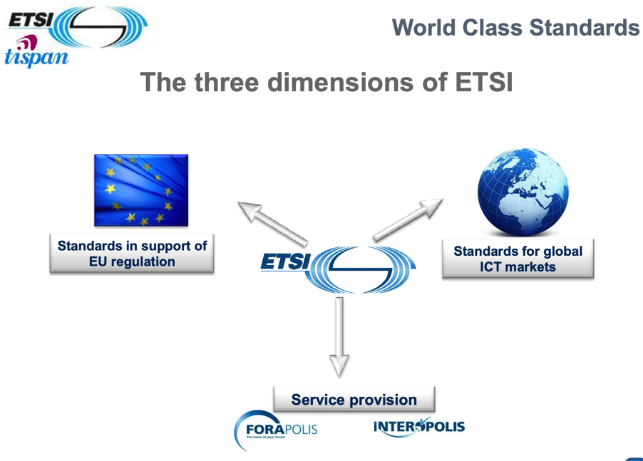 etsi_three_dimension