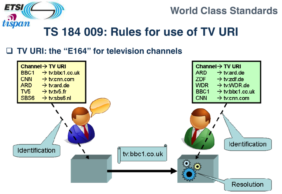 etsi_tv_uri_specifications