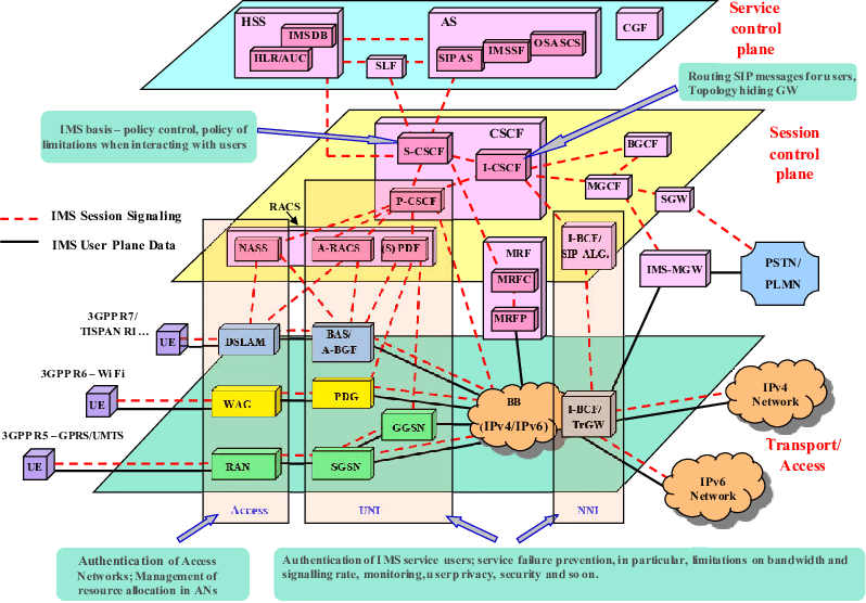 ims_arch_focus_interface