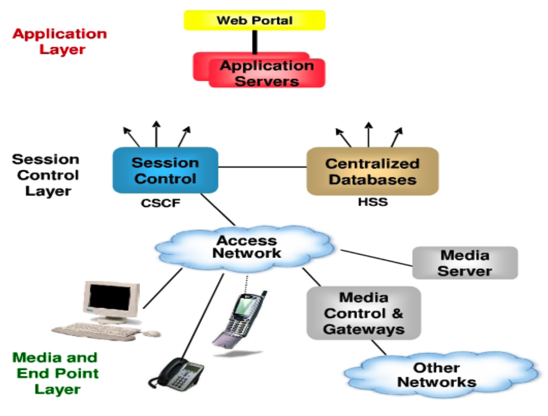 ims_arch_simplified