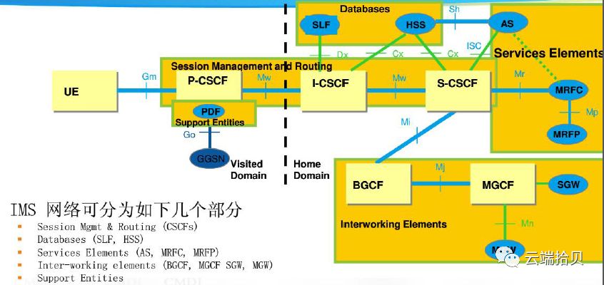 ims_arch_zhcn_note