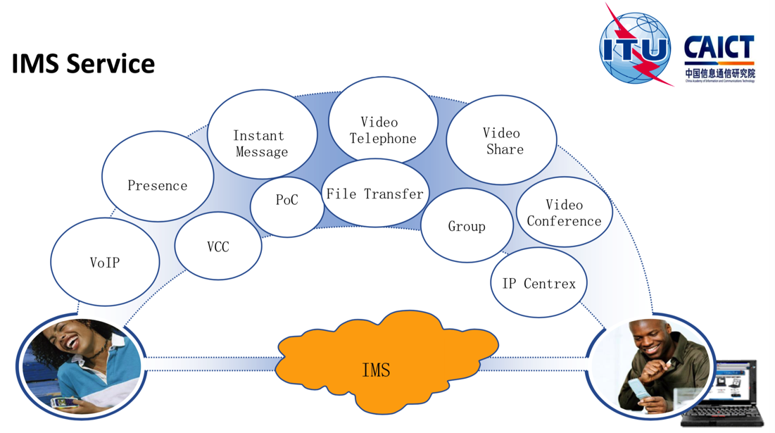 ims_implemented_various_app