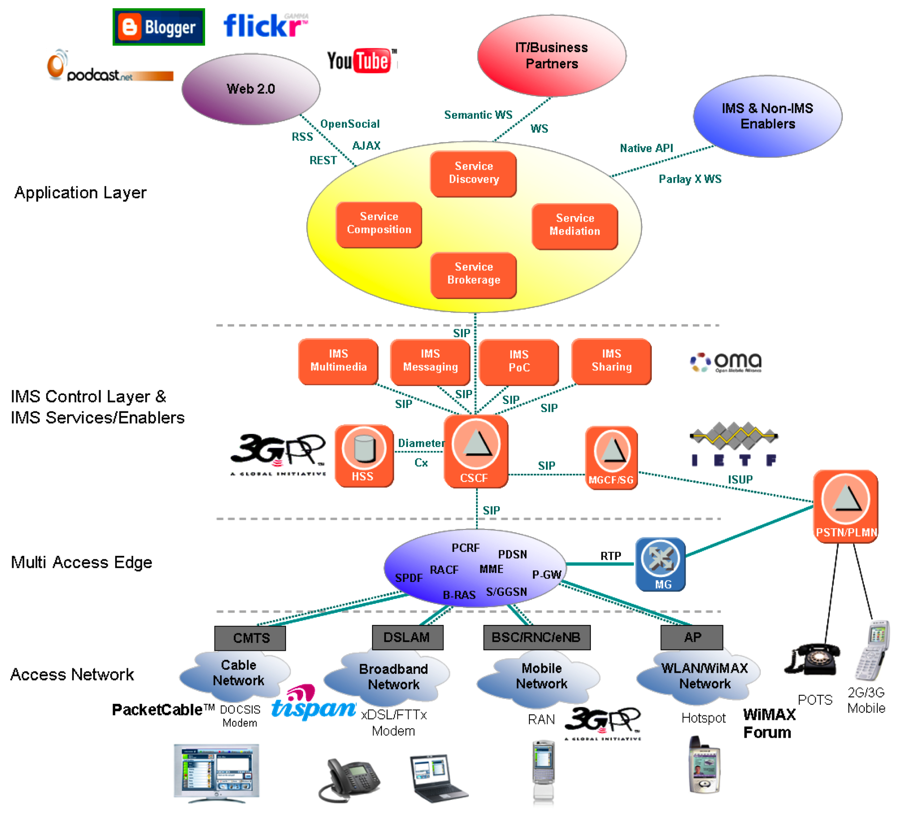 ims_ng_service_platform_app