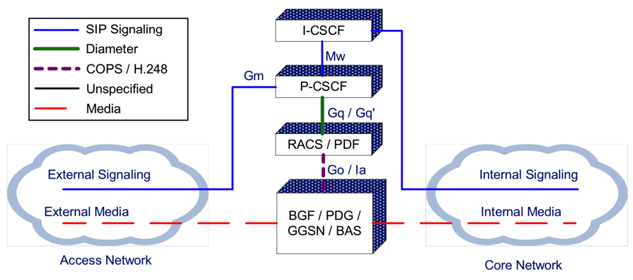 ims_ref_point_arch