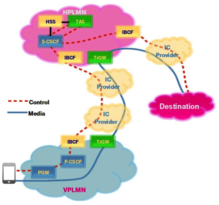ims_roaming_arch_lbo_volte
