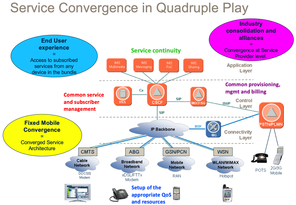 ims_service_convergence