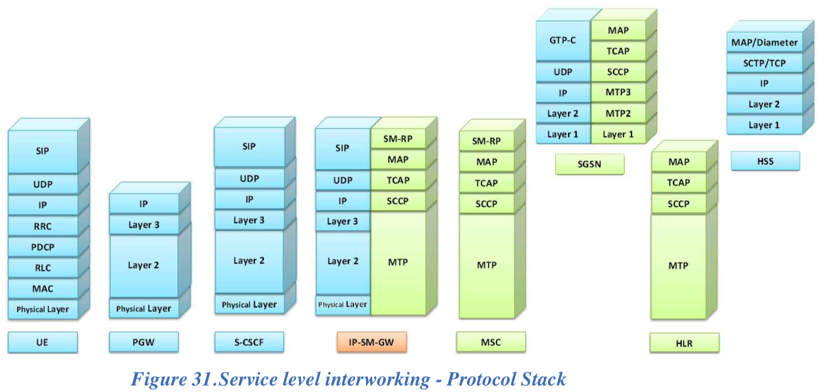 ims_service_interwork