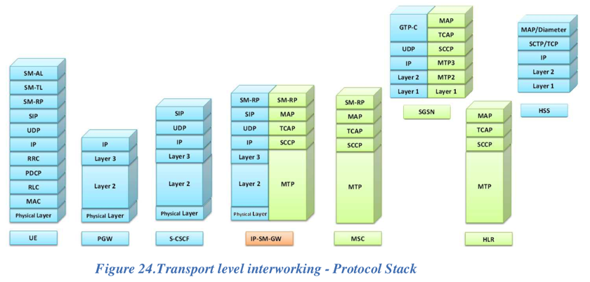 ims_transport_interwork