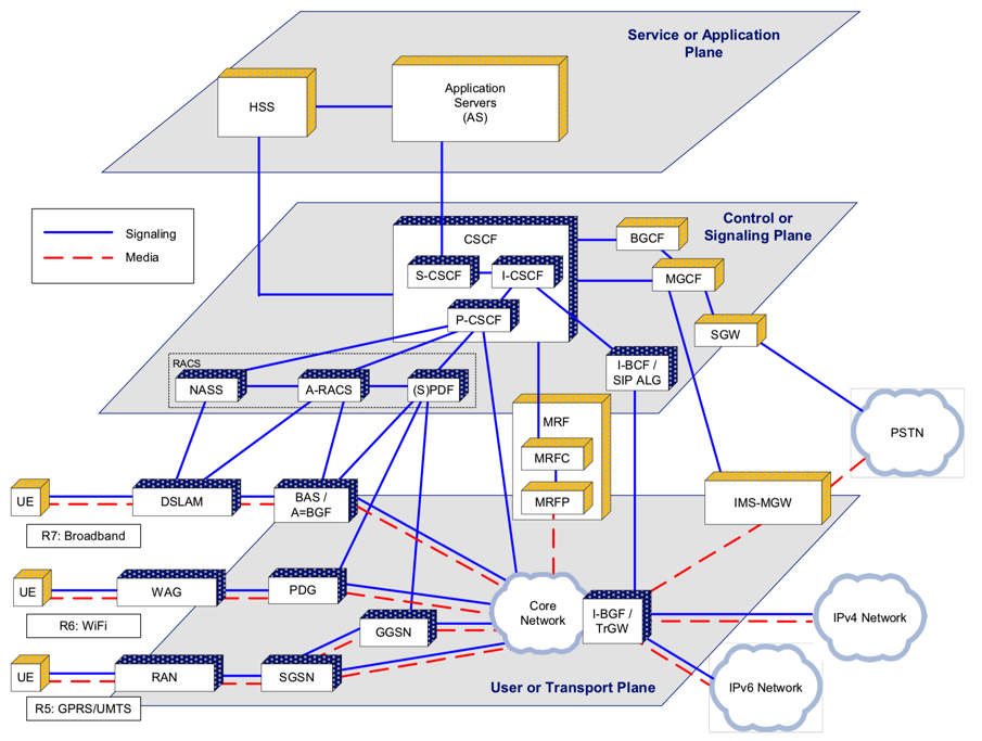 ims_whole_arch