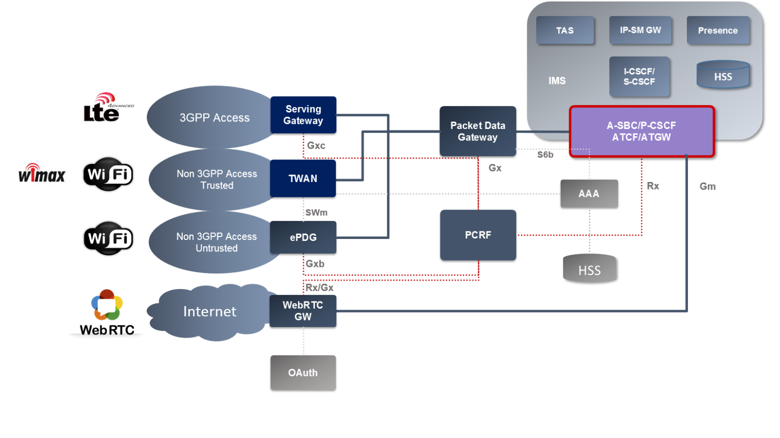 sbc_ims_a_sbc