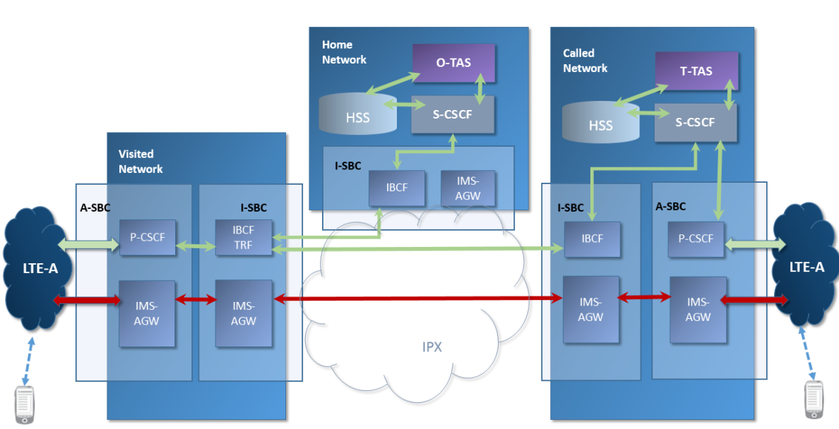 sbc_lbo_vr_omr