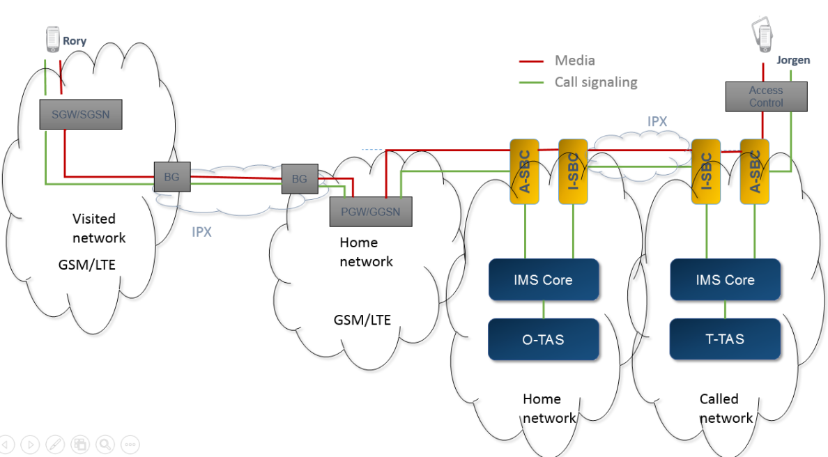 sbc_roaming_solution_1
