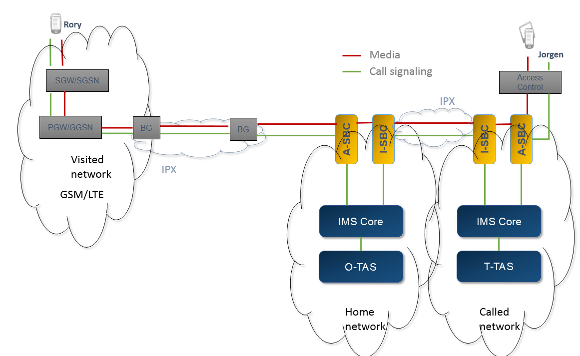 sbc_roaming_solution_2