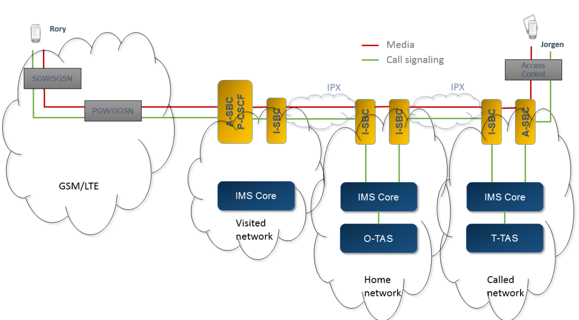 sbc_roaming_solution_3