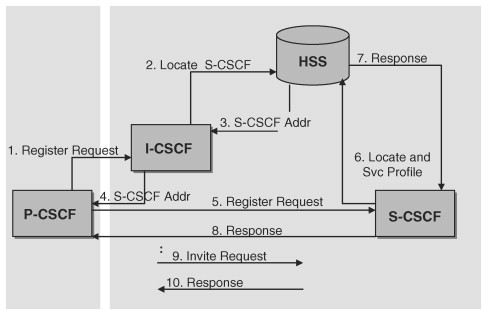 session_control_flow