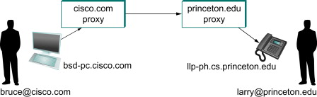 sip_proxy_example