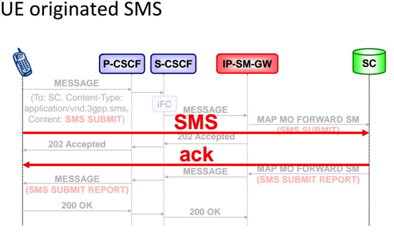 sms_ue_orginated_sms_ack