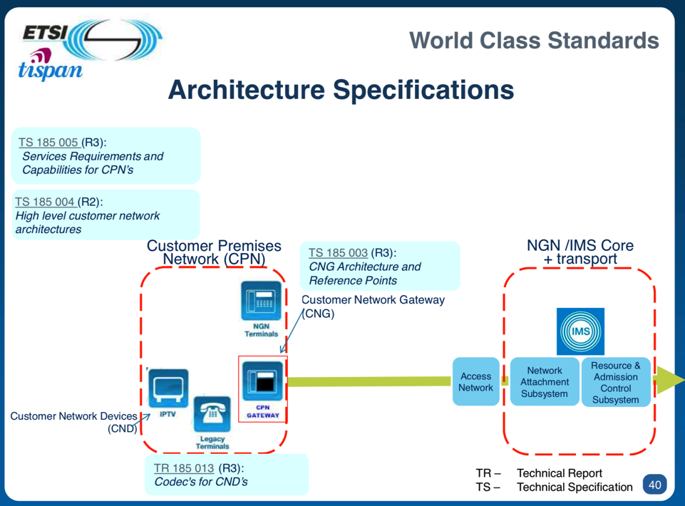 tispan_arch_specifications