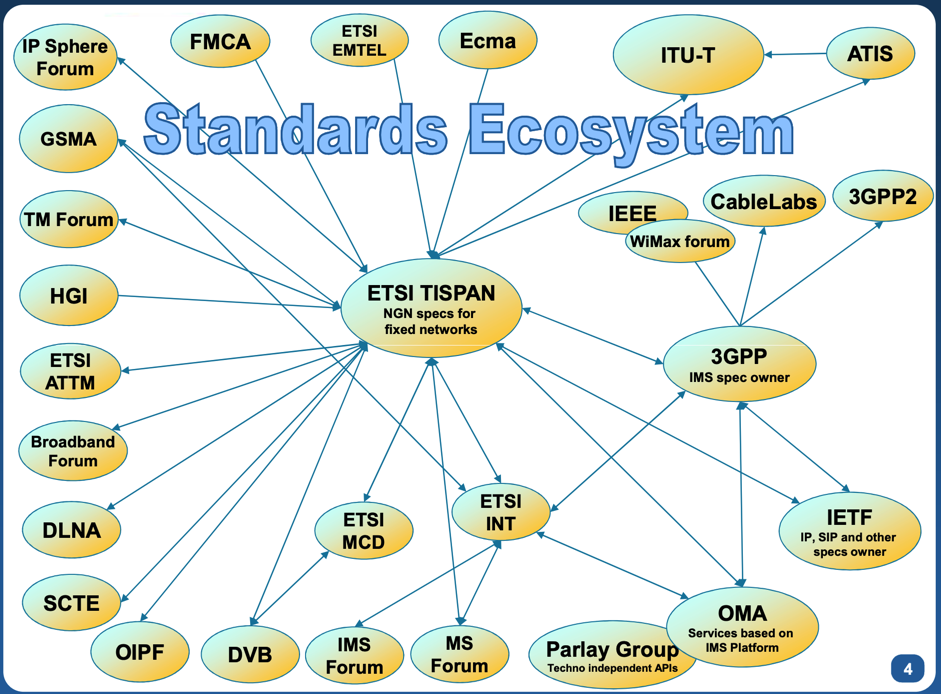 tispan_eco_system_overview