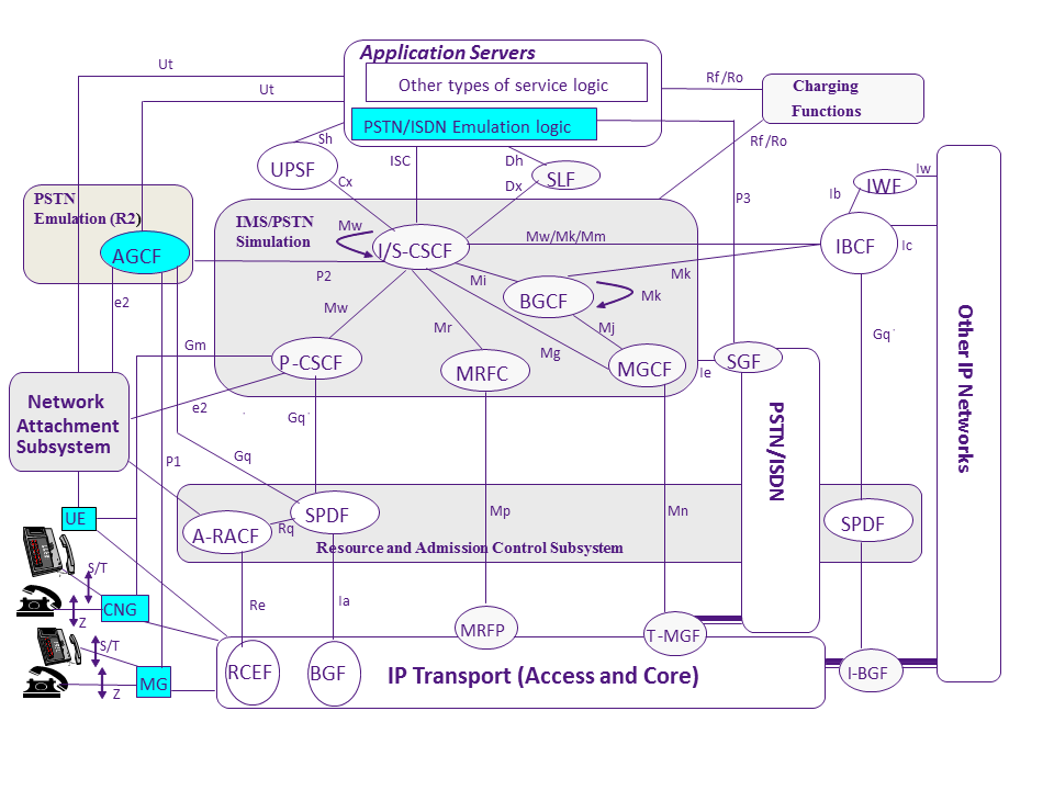 tispan_ims_refer_model