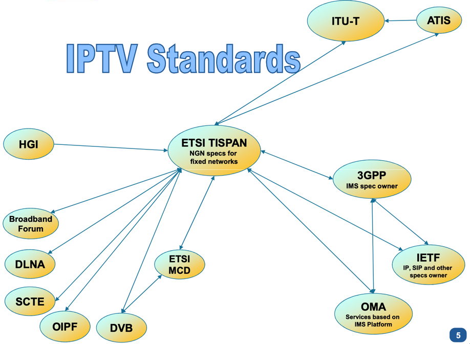 tispan_iptv_standard_eco