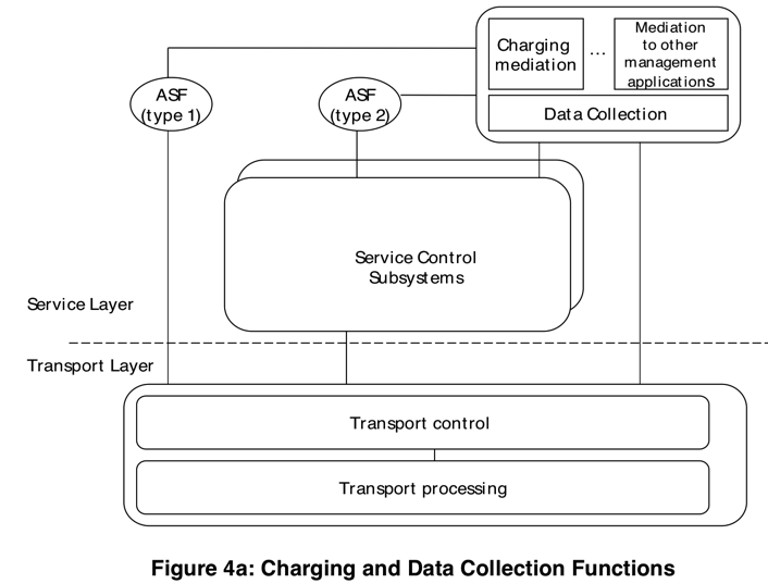 tispan_module_charging_data